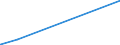 KN 74050000 /Exporte /Einheit = Preise (Euro/Tonne) /Partnerland: Kasachstan /Meldeland: Eur27_2020 /74050000:Kupfervorlegierungen (Ausg. Phosphor-kupfer-verbindungen [kupferphosphide] mit Einem Phosphorgehalt von > 15 Ght)