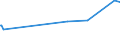 KN 74050000 /Exporte /Einheit = Preise (Euro/Tonne) /Partnerland: Kirgistan /Meldeland: Eur27_2020 /74050000:Kupfervorlegierungen (Ausg. Phosphor-kupfer-verbindungen [kupferphosphide] mit Einem Phosphorgehalt von > 15 Ght)