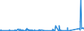 KN 74050000 /Exporte /Einheit = Preise (Euro/Tonne) /Partnerland: Slowenien /Meldeland: Eur27_2020 /74050000:Kupfervorlegierungen (Ausg. Phosphor-kupfer-verbindungen [kupferphosphide] mit Einem Phosphorgehalt von > 15 Ght)