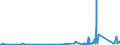 KN 74050000 /Exporte /Einheit = Preise (Euro/Tonne) /Partnerland: Kroatien /Meldeland: Eur27_2020 /74050000:Kupfervorlegierungen (Ausg. Phosphor-kupfer-verbindungen [kupferphosphide] mit Einem Phosphorgehalt von > 15 Ght)
