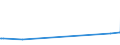 KN 74050000 /Exporte /Einheit = Preise (Euro/Tonne) /Partnerland: Bosn.-herzegowina /Meldeland: Europäische Union /74050000:Kupfervorlegierungen (Ausg. Phosphor-kupfer-verbindungen [kupferphosphide] mit Einem Phosphorgehalt von > 15 Ght)