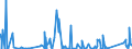 KN 74050000 /Exporte /Einheit = Preise (Euro/Tonne) /Partnerland: Aegypten /Meldeland: Eur27_2020 /74050000:Kupfervorlegierungen (Ausg. Phosphor-kupfer-verbindungen [kupferphosphide] mit Einem Phosphorgehalt von > 15 Ght)
