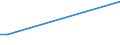 KN 74050000 /Exporte /Einheit = Preise (Euro/Tonne) /Partnerland: Sierra Leone /Meldeland: Eur15 /74050000:Kupfervorlegierungen (Ausg. Phosphor-kupfer-verbindungen [kupferphosphide] mit Einem Phosphorgehalt von > 15 Ght)