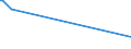 KN 74050000 /Exporte /Einheit = Preise (Euro/Tonne) /Partnerland: Ghana /Meldeland: Eur25 /74050000:Kupfervorlegierungen (Ausg. Phosphor-kupfer-verbindungen [kupferphosphide] mit Einem Phosphorgehalt von > 15 Ght)