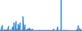 KN 74050000 /Exporte /Einheit = Preise (Euro/Tonne) /Partnerland: Usa /Meldeland: Eur27_2020 /74050000:Kupfervorlegierungen (Ausg. Phosphor-kupfer-verbindungen [kupferphosphide] mit Einem Phosphorgehalt von > 15 Ght)