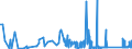 KN 74050000 /Exporte /Einheit = Preise (Euro/Tonne) /Partnerland: Mexiko /Meldeland: Eur27_2020 /74050000:Kupfervorlegierungen (Ausg. Phosphor-kupfer-verbindungen [kupferphosphide] mit Einem Phosphorgehalt von > 15 Ght)
