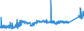 KN 7405 /Exporte /Einheit = Preise (Euro/Tonne) /Partnerland: Frankreich /Meldeland: Eur27_2020 /7405:Kupfervorlegierungen (Ausg. Phosphor-kupfer-verbindungen [kupferphosphide] mit Einem Phosphorgehalt von > 15 Ght)