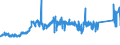 KN 7405 /Exporte /Einheit = Preise (Euro/Tonne) /Partnerland: Niederlande /Meldeland: Eur27_2020 /7405:Kupfervorlegierungen (Ausg. Phosphor-kupfer-verbindungen [kupferphosphide] mit Einem Phosphorgehalt von > 15 Ght)
