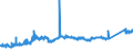 KN 7405 /Exporte /Einheit = Preise (Euro/Tonne) /Partnerland: Deutschland /Meldeland: Eur27_2020 /7405:Kupfervorlegierungen (Ausg. Phosphor-kupfer-verbindungen [kupferphosphide] mit Einem Phosphorgehalt von > 15 Ght)