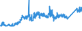 KN 7405 /Exporte /Einheit = Preise (Euro/Tonne) /Partnerland: Italien /Meldeland: Eur27_2020 /7405:Kupfervorlegierungen (Ausg. Phosphor-kupfer-verbindungen [kupferphosphide] mit Einem Phosphorgehalt von > 15 Ght)