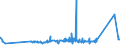 KN 7405 /Exporte /Einheit = Preise (Euro/Tonne) /Partnerland: Irland /Meldeland: Eur27_2020 /7405:Kupfervorlegierungen (Ausg. Phosphor-kupfer-verbindungen [kupferphosphide] mit Einem Phosphorgehalt von > 15 Ght)
