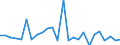 CN 7405 /Exports /Unit = Prices (Euro/ton) /Partner: United Kingdom(Excluding Northern Ireland) /Reporter: Eur27_2020 /7405:Master Alloys of Copper (Excl. Phosphorus-copper Compounds `copper Phosphide` Containing by Weight > 15% Phosphorus)