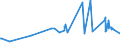 CN 7405 /Exports /Unit = Prices (Euro/ton) /Partner: Luxembourg /Reporter: Eur27_2020 /7405:Master Alloys of Copper (Excl. Phosphorus-copper Compounds `copper Phosphide` Containing by Weight > 15% Phosphorus)
