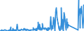 CN 7405 /Exports /Unit = Prices (Euro/ton) /Partner: Norway /Reporter: Eur27_2020 /7405:Master Alloys of Copper (Excl. Phosphorus-copper Compounds `copper Phosphide` Containing by Weight > 15% Phosphorus)
