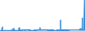CN 7405 /Exports /Unit = Prices (Euro/ton) /Partner: Sweden /Reporter: Eur27_2020 /7405:Master Alloys of Copper (Excl. Phosphorus-copper Compounds `copper Phosphide` Containing by Weight > 15% Phosphorus)