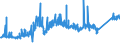 CN 7405 /Exports /Unit = Prices (Euro/ton) /Partner: Austria /Reporter: Eur27_2020 /7405:Master Alloys of Copper (Excl. Phosphorus-copper Compounds `copper Phosphide` Containing by Weight > 15% Phosphorus)