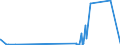 CN 7405 /Exports /Unit = Prices (Euro/ton) /Partner: Malta /Reporter: Eur27_2020 /7405:Master Alloys of Copper (Excl. Phosphorus-copper Compounds `copper Phosphide` Containing by Weight > 15% Phosphorus)