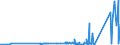 CN 7405 /Exports /Unit = Prices (Euro/ton) /Partner: Lithuania /Reporter: Eur27_2020 /7405:Master Alloys of Copper (Excl. Phosphorus-copper Compounds `copper Phosphide` Containing by Weight > 15% Phosphorus)