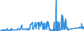 CN 7405 /Exports /Unit = Prices (Euro/ton) /Partner: Slovakia /Reporter: Eur27_2020 /7405:Master Alloys of Copper (Excl. Phosphorus-copper Compounds `copper Phosphide` Containing by Weight > 15% Phosphorus)