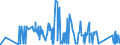 CN 7405 /Exports /Unit = Prices (Euro/ton) /Partner: Ukraine /Reporter: Eur27_2020 /7405:Master Alloys of Copper (Excl. Phosphorus-copper Compounds `copper Phosphide` Containing by Weight > 15% Phosphorus)