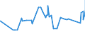 CN 7405 /Exports /Unit = Prices (Euro/ton) /Partner: Armenia /Reporter: Eur27_2020 /7405:Master Alloys of Copper (Excl. Phosphorus-copper Compounds `copper Phosphide` Containing by Weight > 15% Phosphorus)