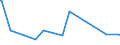 CN 7405 /Exports /Unit = Prices (Euro/ton) /Partner: Uzbekistan /Reporter: Eur27_2020 /7405:Master Alloys of Copper (Excl. Phosphorus-copper Compounds `copper Phosphide` Containing by Weight > 15% Phosphorus)