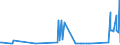 CN 7405 /Exports /Unit = Prices (Euro/ton) /Partner: Serbia /Reporter: Eur27_2020 /7405:Master Alloys of Copper (Excl. Phosphorus-copper Compounds `copper Phosphide` Containing by Weight > 15% Phosphorus)