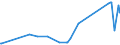 CN 7405 /Exports /Unit = Prices (Euro/ton) /Partner: Algeria /Reporter: Eur27_2020 /7405:Master Alloys of Copper (Excl. Phosphorus-copper Compounds `copper Phosphide` Containing by Weight > 15% Phosphorus)