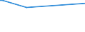 CN 7405 /Exports /Unit = Prices (Euro/ton) /Partner: Cameroon /Reporter: European Union /7405:Master Alloys of Copper (Excl. Phosphorus-copper Compounds `copper Phosphide` Containing by Weight > 15% Phosphorus)