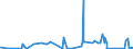 CN 7405 /Exports /Unit = Prices (Euro/ton) /Partner: Canada /Reporter: Eur27_2020 /7405:Master Alloys of Copper (Excl. Phosphorus-copper Compounds `copper Phosphide` Containing by Weight > 15% Phosphorus)