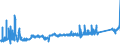 KN 74061000 /Exporte /Einheit = Preise (Euro/Tonne) /Partnerland: Ver.koenigreich /Meldeland: Eur27_2020 /74061000:Pulver aus Kupfer, Ohne Lamellenstruktur (Ausg. Körner [granalien] aus Kupfer)
