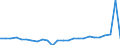 CN 74061000 /Exports /Unit = Prices (Euro/ton) /Partner: United Kingdom(Excluding Northern Ireland) /Reporter: Eur27_2020 /74061000:Copper Powders, of Non-lamellar Structure (Excl. Grains of Copper)