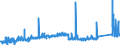CN 74061000 /Exports /Unit = Prices (Euro/ton) /Partner: Switzerland /Reporter: Eur27_2020 /74061000:Copper Powders, of Non-lamellar Structure (Excl. Grains of Copper)
