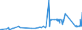 CN 74061000 /Exports /Unit = Prices (Euro/ton) /Partner: Lithuania /Reporter: Eur27_2020 /74061000:Copper Powders, of Non-lamellar Structure (Excl. Grains of Copper)