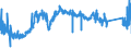 CN 74061000 /Exports /Unit = Prices (Euro/ton) /Partner: Czech Rep. /Reporter: Eur27_2020 /74061000:Copper Powders, of Non-lamellar Structure (Excl. Grains of Copper)