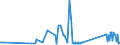 CN 74061000 /Exports /Unit = Prices (Euro/ton) /Partner: Belarus /Reporter: Eur27_2020 /74061000:Copper Powders, of Non-lamellar Structure (Excl. Grains of Copper)
