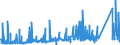 CN 74061000 /Exports /Unit = Prices (Euro/ton) /Partner: Slovenia /Reporter: Eur27_2020 /74061000:Copper Powders, of Non-lamellar Structure (Excl. Grains of Copper)