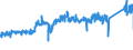 KN 74062000 /Exporte /Einheit = Preise (Euro/Tonne) /Partnerland: Italien /Meldeland: Eur27_2020 /74062000:Pulver aus Kupfer, mit Lamellenstruktur Sowie Flitter aus Kupfer (Ausg. Körner [granalien] aus Kupfer Sowie Zugeschnittener Flitter der Pos. 8308)