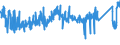 CN 74062000 /Exports /Unit = Prices (Euro/ton) /Partner: Austria /Reporter: Eur27_2020 /74062000:Copper Powders, of Lamellar Structure, and Flakes of Copper (Excl. Grains of Copper and Spangles of Heading 8308)