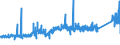 CN 74062000 /Exports /Unit = Prices (Euro/ton) /Partner: Switzerland /Reporter: Eur27_2020 /74062000:Copper Powders, of Lamellar Structure, and Flakes of Copper (Excl. Grains of Copper and Spangles of Heading 8308)