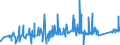 CN 74062000 /Exports /Unit = Prices (Euro/ton) /Partner: Slovenia /Reporter: Eur27_2020 /74062000:Copper Powders, of Lamellar Structure, and Flakes of Copper (Excl. Grains of Copper and Spangles of Heading 8308)