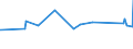 CN 74062000 /Exports /Unit = Prices (Euro/ton) /Partner: Algeria /Reporter: Eur27_2020 /74062000:Copper Powders, of Lamellar Structure, and Flakes of Copper (Excl. Grains of Copper and Spangles of Heading 8308)