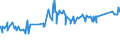CN 74062000 /Exports /Unit = Prices (Euro/ton) /Partner: Nigeria /Reporter: Eur27_2020 /74062000:Copper Powders, of Lamellar Structure, and Flakes of Copper (Excl. Grains of Copper and Spangles of Heading 8308)