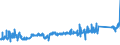CN 7406 /Exports /Unit = Prices (Euro/ton) /Partner: United Kingdom /Reporter: Eur27_2020 /7406:Powders and Flakes, of Copper (Excl. Grains of Copper and Spangles of Heading 8308)