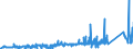 CN 7406 /Exports /Unit = Prices (Euro/ton) /Partner: Ireland /Reporter: Eur27_2020 /7406:Powders and Flakes, of Copper (Excl. Grains of Copper and Spangles of Heading 8308)