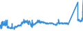 CN 7406 /Exports /Unit = Prices (Euro/ton) /Partner: Sweden /Reporter: Eur27_2020 /7406:Powders and Flakes, of Copper (Excl. Grains of Copper and Spangles of Heading 8308)