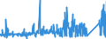CN 7406 /Exports /Unit = Prices (Euro/ton) /Partner: Finland /Reporter: Eur27_2020 /7406:Powders and Flakes, of Copper (Excl. Grains of Copper and Spangles of Heading 8308)