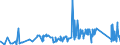 CN 7406 /Exports /Unit = Prices (Euro/ton) /Partner: Lithuania /Reporter: Eur27_2020 /7406:Powders and Flakes, of Copper (Excl. Grains of Copper and Spangles of Heading 8308)
