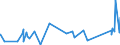CN 7406 /Exports /Unit = Prices (Euro/ton) /Partner: Algeria /Reporter: Eur27_2020 /7406:Powders and Flakes, of Copper (Excl. Grains of Copper and Spangles of Heading 8308)