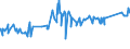 CN 7406 /Exports /Unit = Prices (Euro/ton) /Partner: Nigeria /Reporter: Eur27_2020 /7406:Powders and Flakes, of Copper (Excl. Grains of Copper and Spangles of Heading 8308)